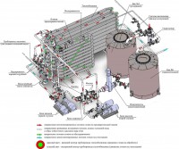 Установка термической обработки стоков УОС-АМС